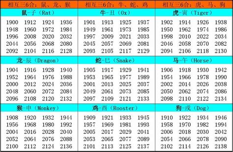 2005年属相|2005年属什么生肖